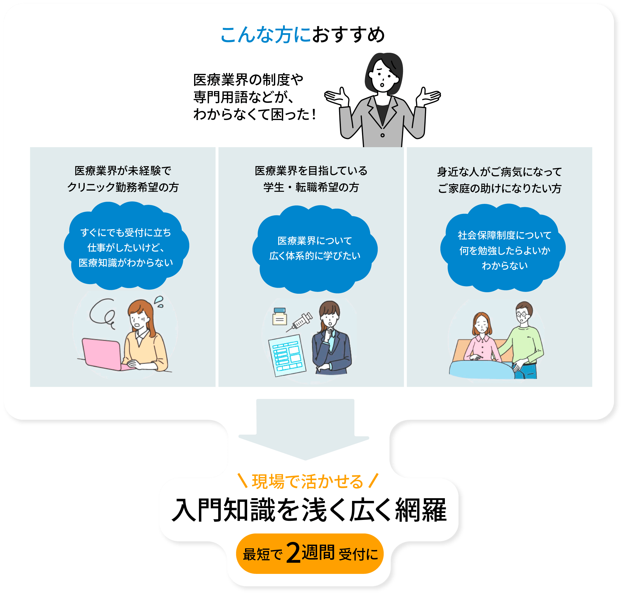 ソラストの医療事務の資格取得・教材サイト