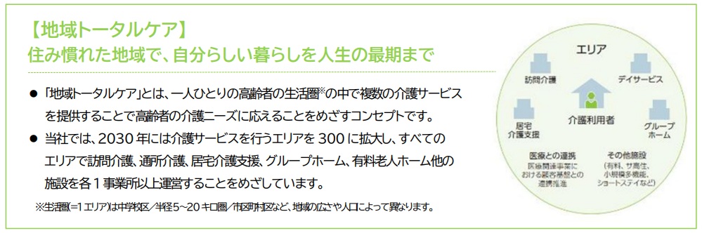 地域トータルケア説明
